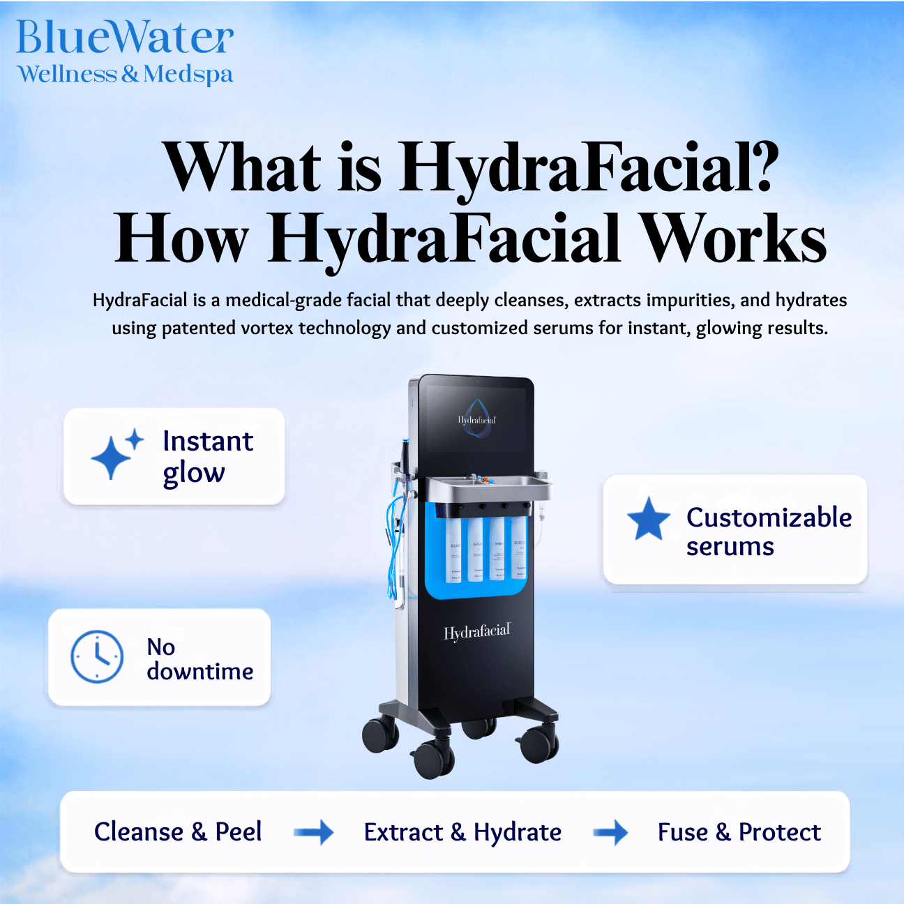 HydraFacial at BlueWater Wellness in Ponte Vedra, FL