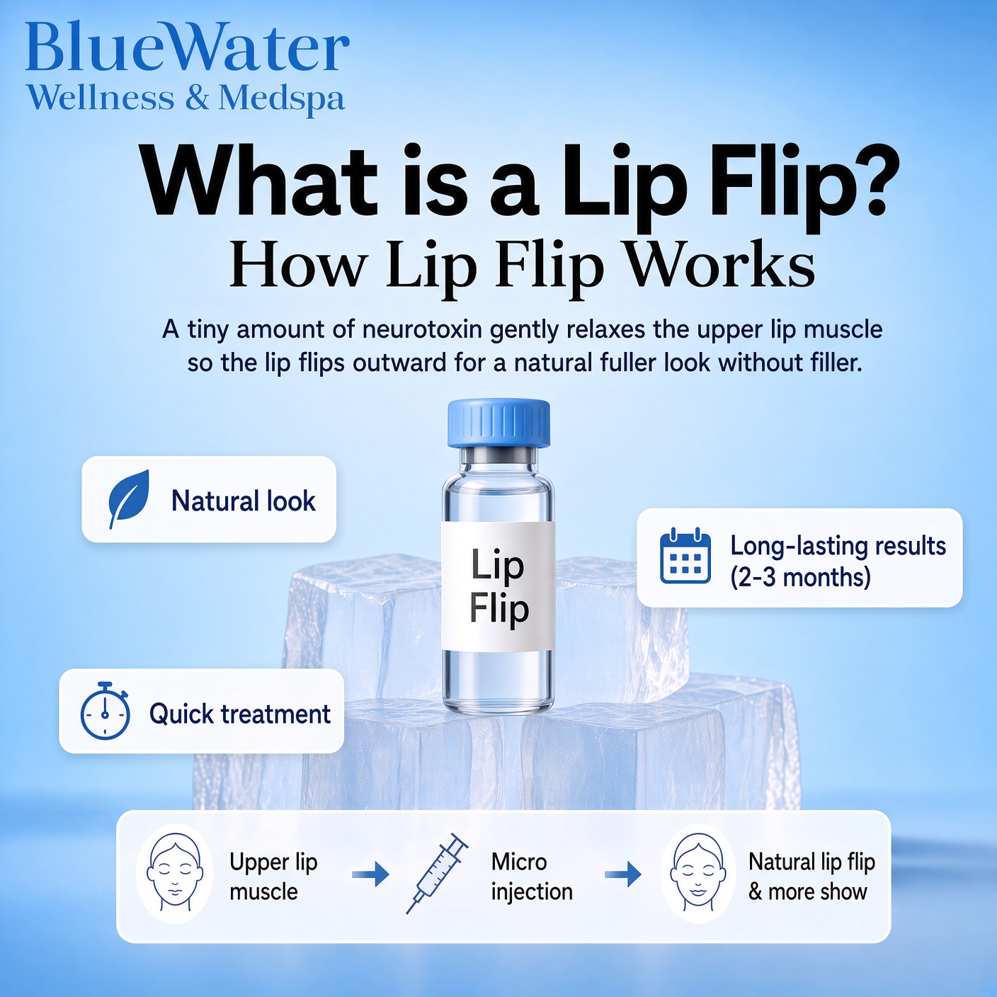 Lip Flip at BlueWater Wellness in Ponte Vedra, FL