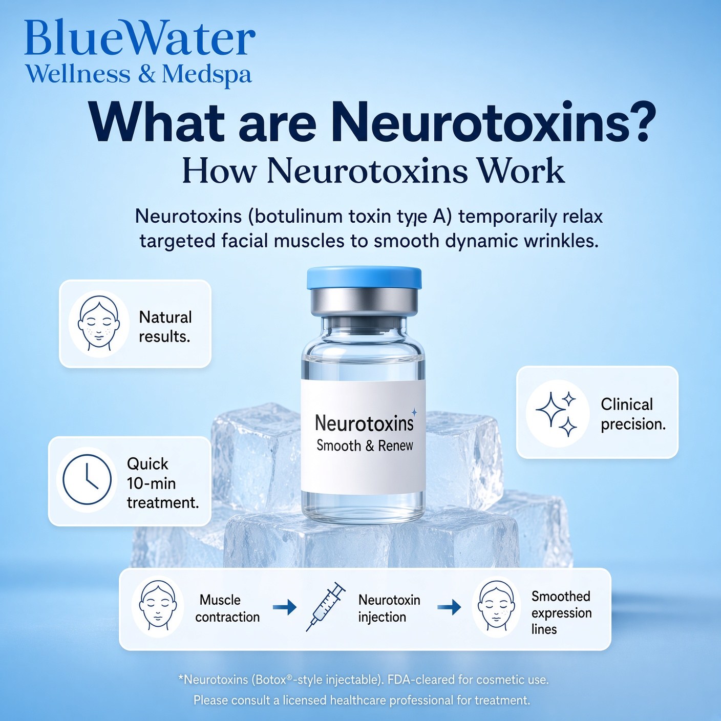 Wrinkle Relaxers TOX at BlueWater Wellness in Ponte Vedra, FL