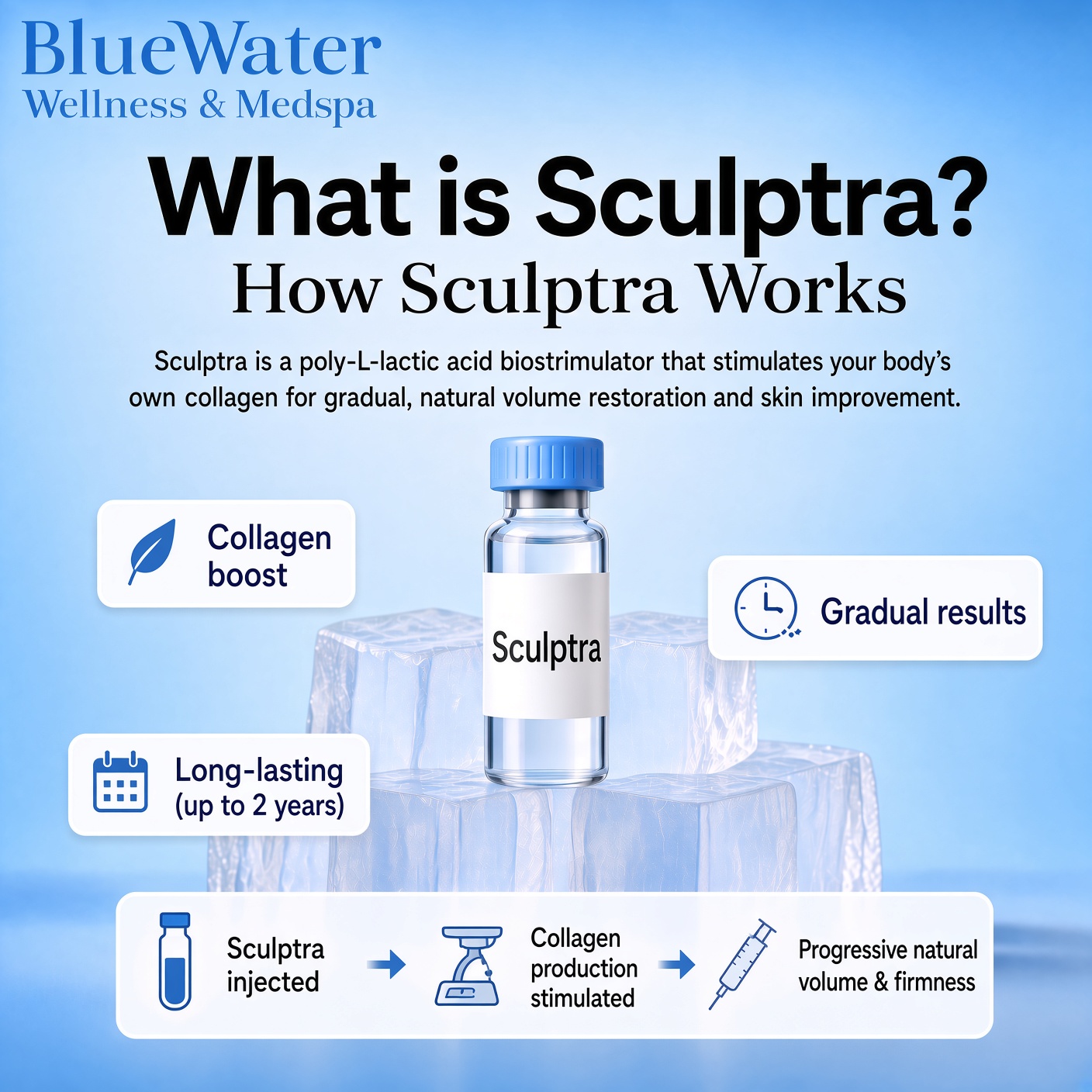 Sculptra at BlueWater Wellness in Ponte Vedra, FL